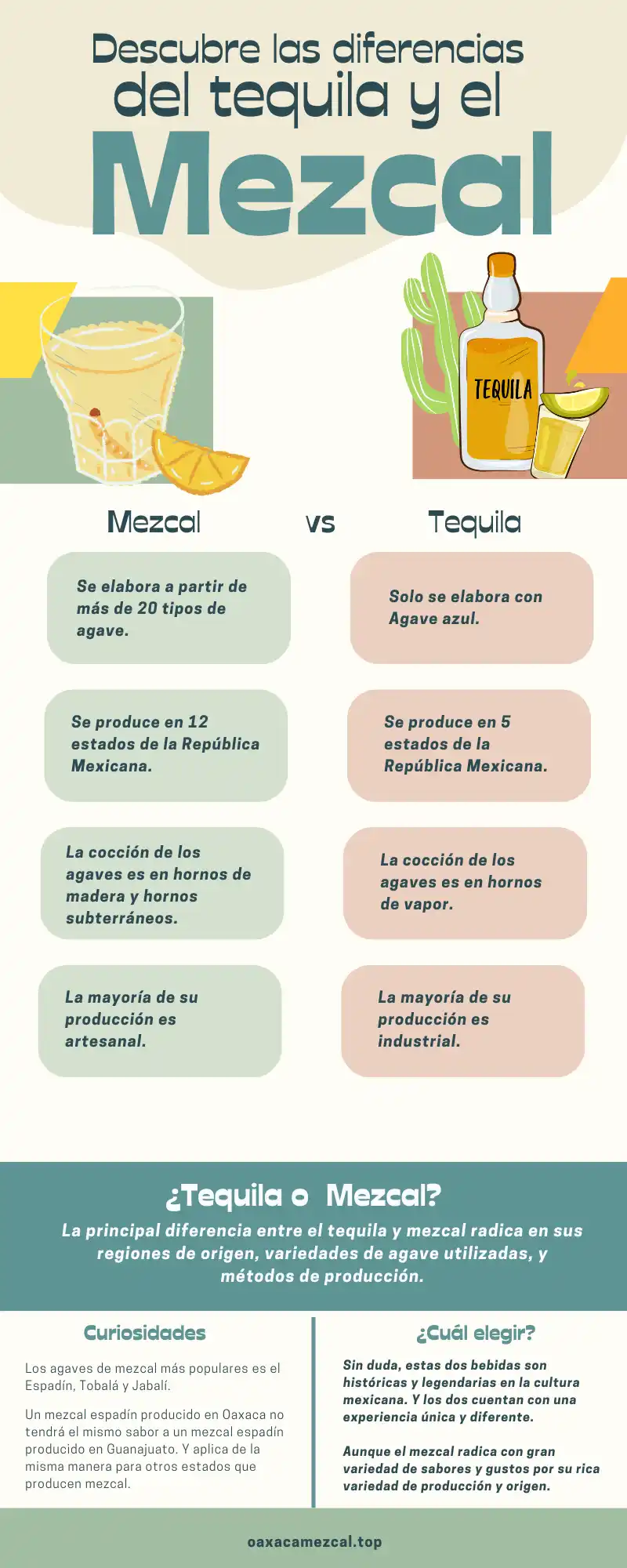 mezcal vs tequila infografia